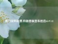 澳门资料彩票,特朗普版宣布胜选65.97.12