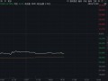 应星控股盘中大跌79% 香港证监会点名公司股权高度集中