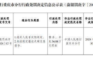 重庆忠县稠州村镇银行被罚34.08万元：违反人民币反假规定 未按规定报送大额交易报告