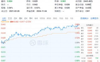 两股涨停，资金狂涌！化工板块单边上扬，化工ETF（516020）大涨2.72%！机构：化工行业供需格局有望迎来改善