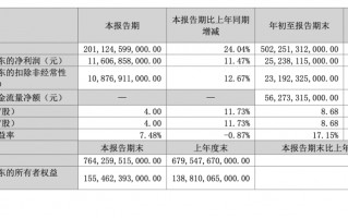 迪王，历史首次！