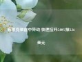 布莱克维盘中异动 快速拉升5.00%报3.16美元