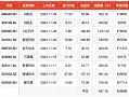 平均单签浮盈2.9万元 11月新股赚钱效应跻身年内第三