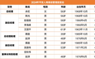 4.6万亿平安人寿人事震荡持续：王国平返聘期满卸任 年内五位高管相继离去