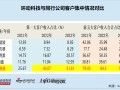 环动科技IPO：对大客户构成重大依赖并非行业惯例 连环资本运作打造“财富神话”后欲募资14亿元