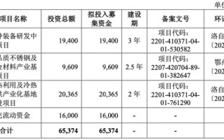 明天上会！曾被现场检查！劳务派遣超标！双瑞股份IPO能过吗？