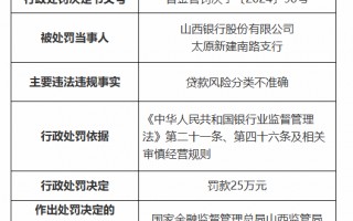 山西银行太原新建南路支行被罚25万元：贷款风险分类不准确