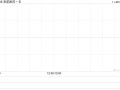 来凯医药-B完成配售1763.6万股 净筹约2.3亿港元