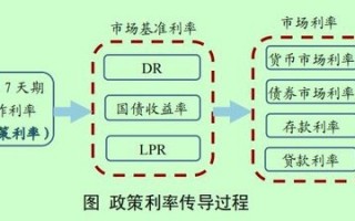 事关货币政策取向、利率调控、物价走势……央行报告释放七大信号