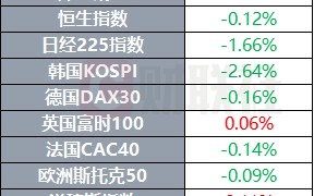 特朗普提名多人出任重要职位 图恩当选美国参议院共和党领袖