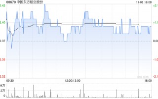 中国东方航空股份拟向江苏公司增资12.5125亿元