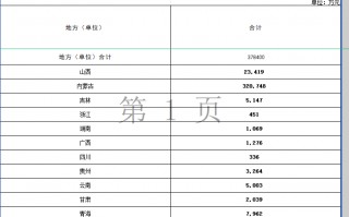 财政部提前下达37.84亿元！