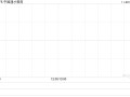 中国通才教育公布年度业绩 收益约3.31亿元同比增长2.45%