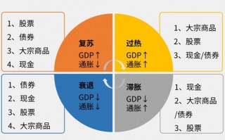 长城基金：一个现实难题：此时选股还是选债？