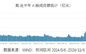 ETF日报：“牛市旗手”的证券板块或有一定弹性，估值来看，证券板块当前估值有所修复，处于历史中等位置