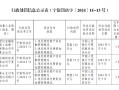 易生支付银川分公司被罚174万元：违反特约商户实名制管理规定和收单交易资金结算管理规定