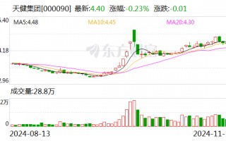 天健集团：子公司14.35亿元竞得深圳前海合作区一地块