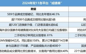 双11“大战”收官，多平台发布最新数据