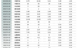 首批回购增持再贷款落地，哪些上市公司受青睐？