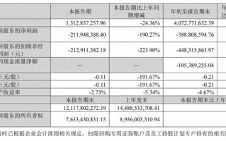 A股三大游戏龙头同日发布财报，业绩冷暖不一