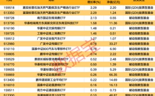 一周净流入逾300亿元！这类基金大受追捧