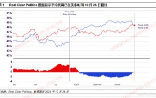 平安证券：本轮“特朗普交易2.2版本”的应对策略