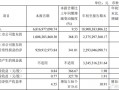 消费市场回暖，韦尔股份三季度净利润同比增长368.33%