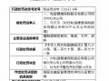 和谐健康保险绍兴中心支公司被罚50万元：编制虚假的报告、报表、文件、资料