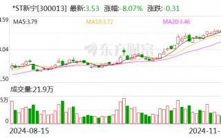 *ST新宁：申请向特定对象发行股票获得深圳证券交易所上市审核中心审核通过