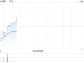 广发证券：维持微博-SW“买入”评级 合理价值92.31港元