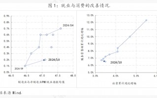 支持性货币政策立场的难点