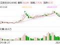 博实股份：签订5300万元包装码垛成套装备销售合同