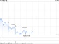 招商证券：维持中教控股“增持”评级 目标价下调至4.9港元