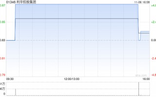 利华控股集团授出561.05万股奖励股份