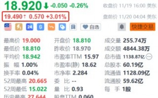 索尼盘前涨超3% 消息称索尼研究收购日本内容巨头角川集团