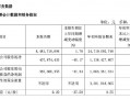 华新水泥前三季度净利润11.38亿元，同比下降39.26%