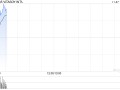 维他奶国际早盘持续上涨逾9% 中期纯利同比增长5%