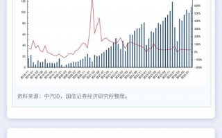 新能源强势反弹，行情再起？