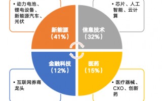 华安基金：市场持续放量，创业板50指数涨1.76%