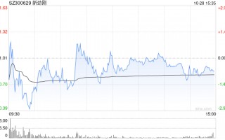 新劲刚：前三季营收4.04亿元增超5%，着力推动低空经济等多领域发展