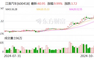 华为继续“造神”：江淮汽车市值一个月内涨超60% “下一个赛力斯”呼之欲出？