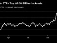 美国比特币ETF资产规模突破1000亿美元