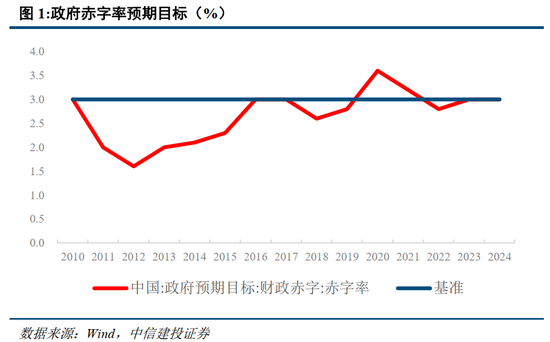 中信建投：此次置换是资源空间、政策空间、时间精力的腾挪释放-第3张图片-健康网