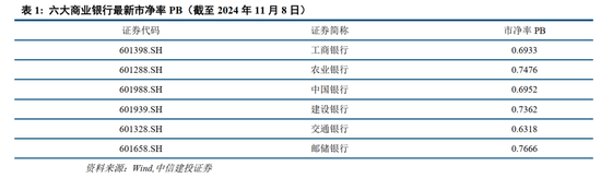 中信建投：此次置换是资源空间、政策空间、时间精力的腾挪释放-第4张图片-健康网