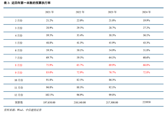 中信建投：此次置换是资源空间、政策空间、时间精力的腾挪释放-第5张图片-健康网