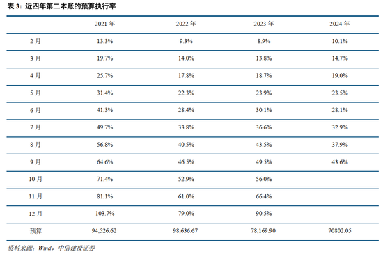 中信建投：此次置换是资源空间、政策空间、时间精力的腾挪释放-第6张图片-健康网