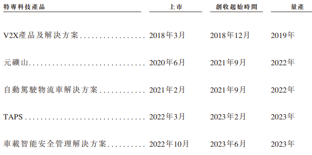 希迪智驾“竞速”自动驾驶上市潮：主业持续亏损、毛利率大幅波动-第1张图片-健康网