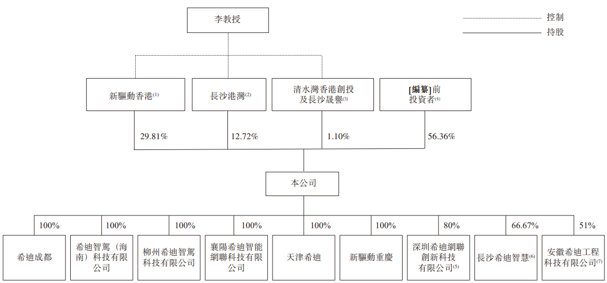 希迪智驾“竞速”自动驾驶上市潮：主业持续亏损、毛利率大幅波动-第3张图片-健康网