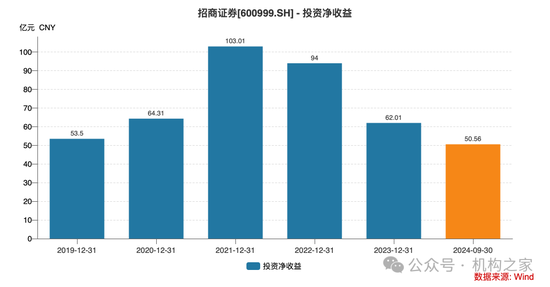 招商证券业绩承压：资管业务连降四年、流动性覆盖率行业末流！-第6张图片-健康网