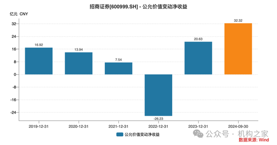 招商证券业绩承压：资管业务连降四年、流动性覆盖率行业末流！-第7张图片-健康网